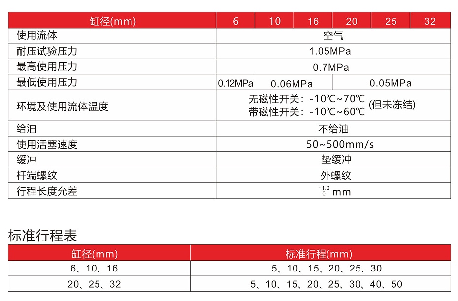 NCDU標(biāo)準(zhǔn)規(guī)格