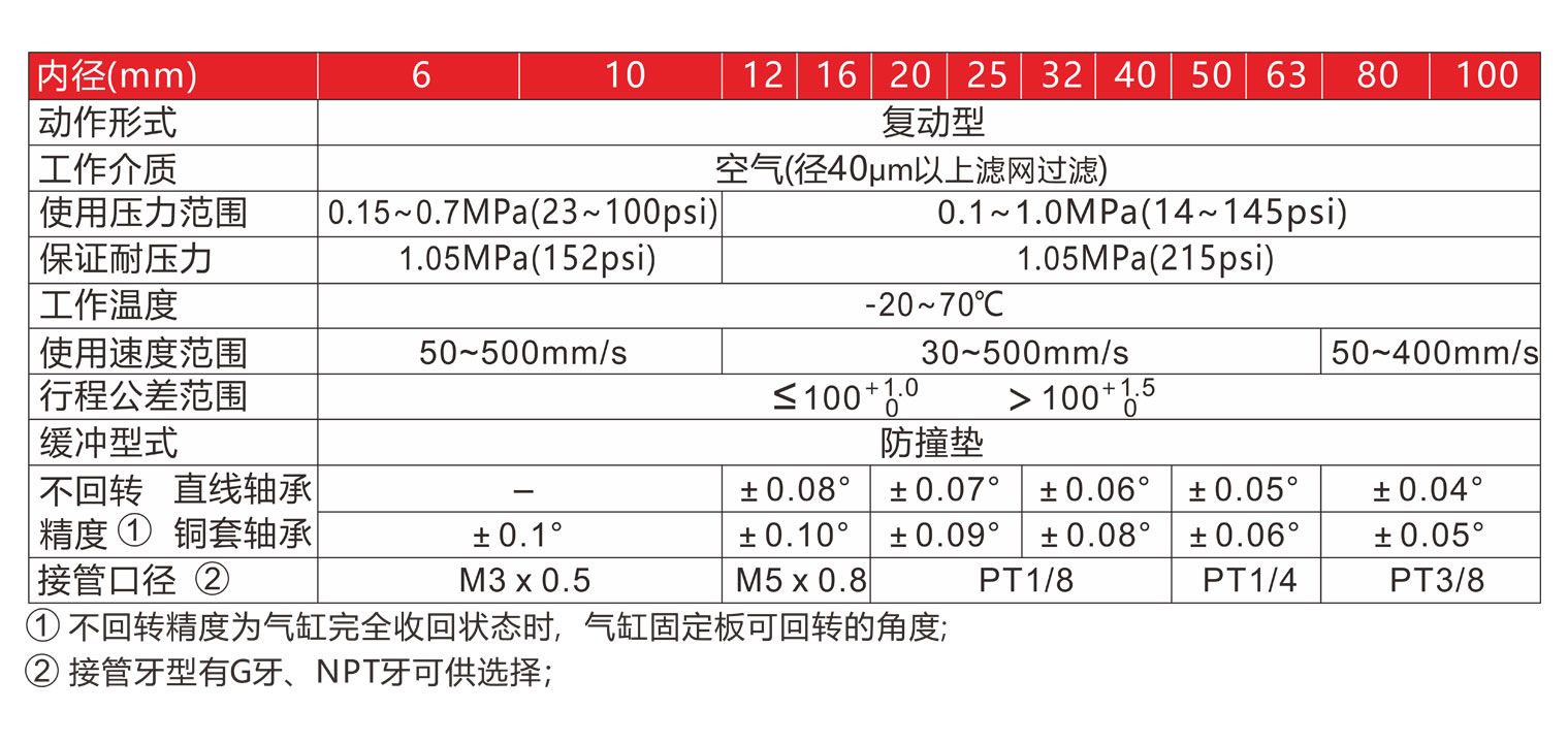NMB標(biāo)準(zhǔn)規(guī)格 NMB標(biāo)準(zhǔn)規(guī)格