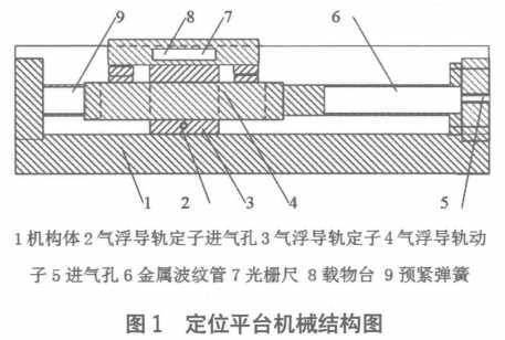 定位平臺機械結(jié)構(gòu)圖