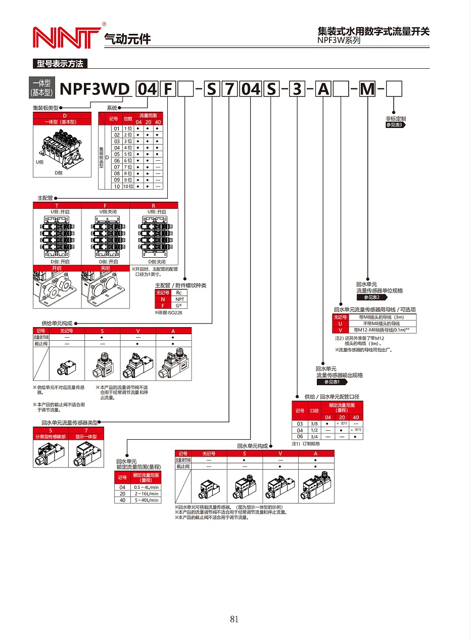 NPF3W系列集裝式水用數(shù)字式流量開(kāi)關(guān)_04