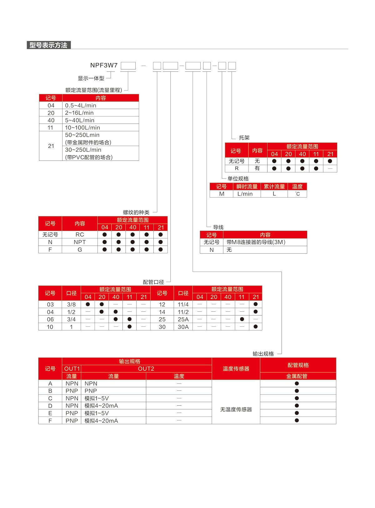 水流量開(kāi)關(guān)選型表