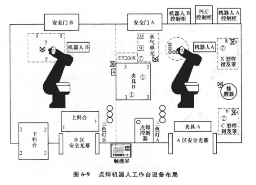 點焊機(jī)器人工作平臺設(shè)備布局